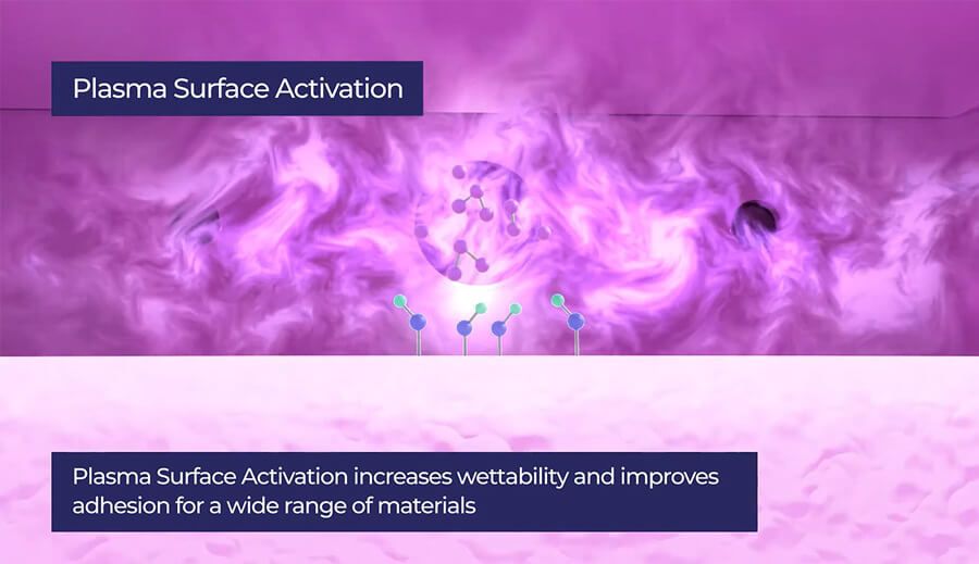 Plasma Surface Activation Explained 